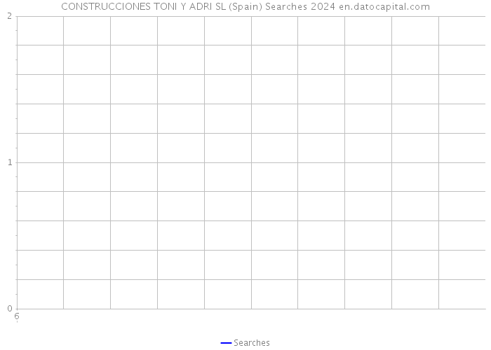 CONSTRUCCIONES TONI Y ADRI SL (Spain) Searches 2024 