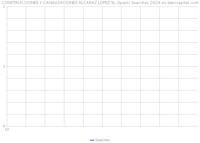 CONSTRUCCIONES Y CANALIZACIONES ALCARAZ LOPEZ SL (Spain) Searches 2024 