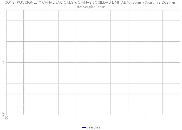 CONSTRUCCIONES Y CANALIZACIONES RIOJANAS SOCIEDAD LIMITADA. (Spain) Searches 2024 