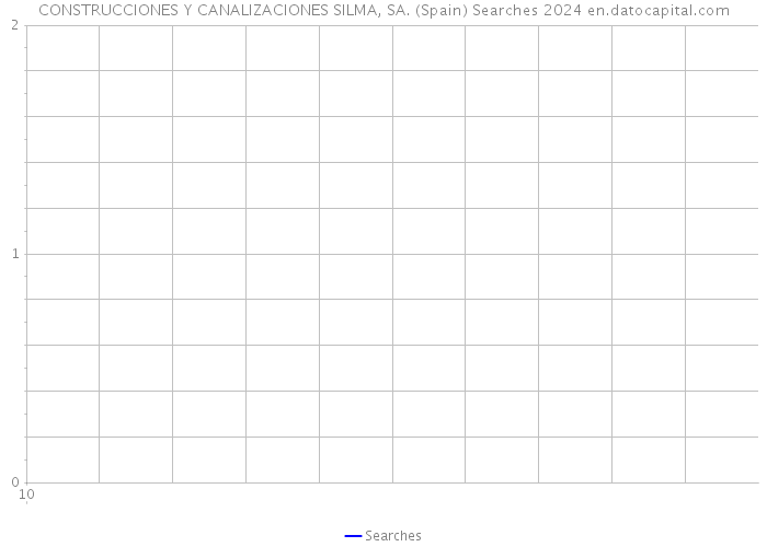 CONSTRUCCIONES Y CANALIZACIONES SILMA, SA. (Spain) Searches 2024 