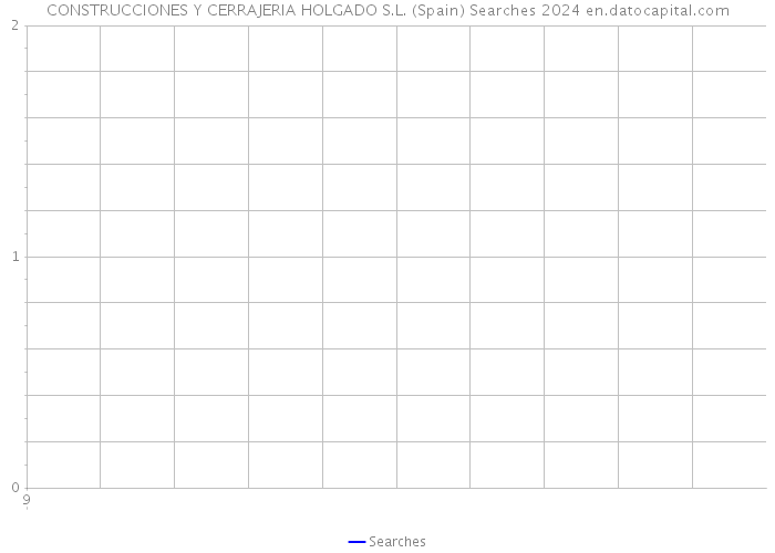 CONSTRUCCIONES Y CERRAJERIA HOLGADO S.L. (Spain) Searches 2024 