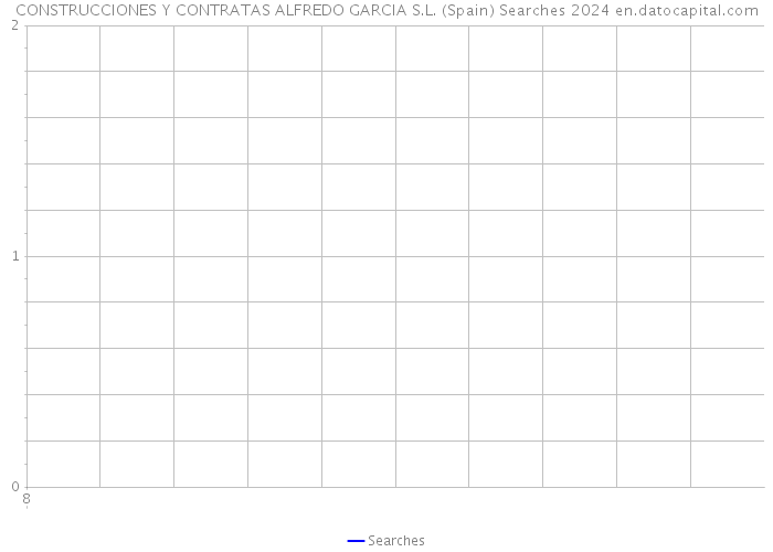 CONSTRUCCIONES Y CONTRATAS ALFREDO GARCIA S.L. (Spain) Searches 2024 