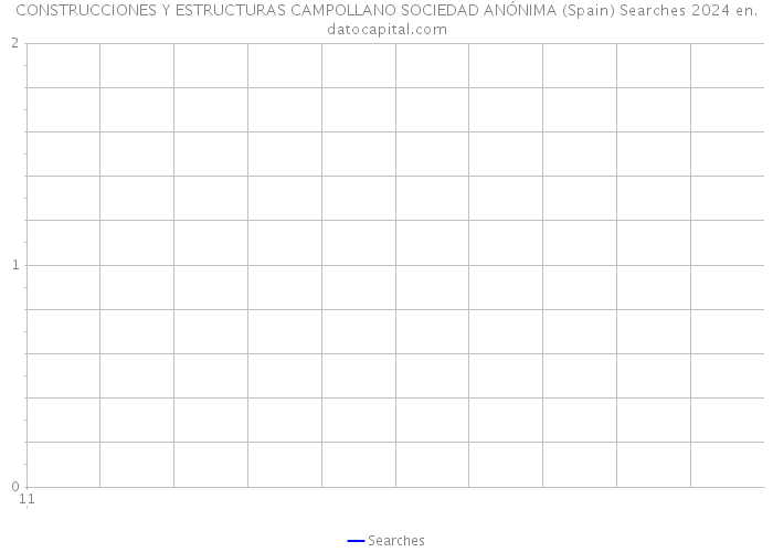 CONSTRUCCIONES Y ESTRUCTURAS CAMPOLLANO SOCIEDAD ANÓNIMA (Spain) Searches 2024 