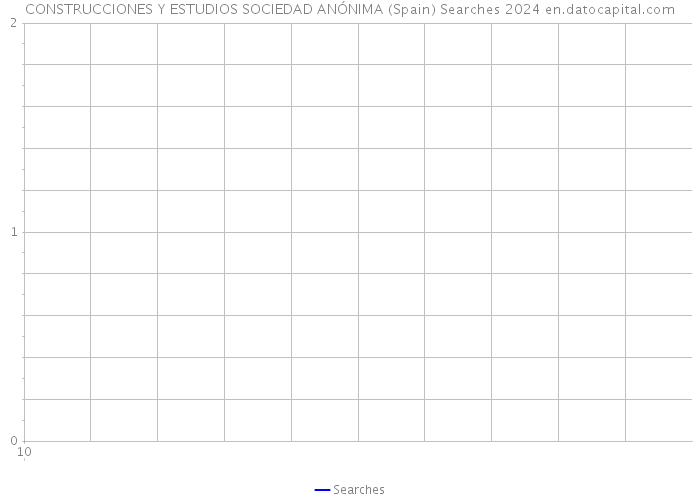 CONSTRUCCIONES Y ESTUDIOS SOCIEDAD ANÓNIMA (Spain) Searches 2024 