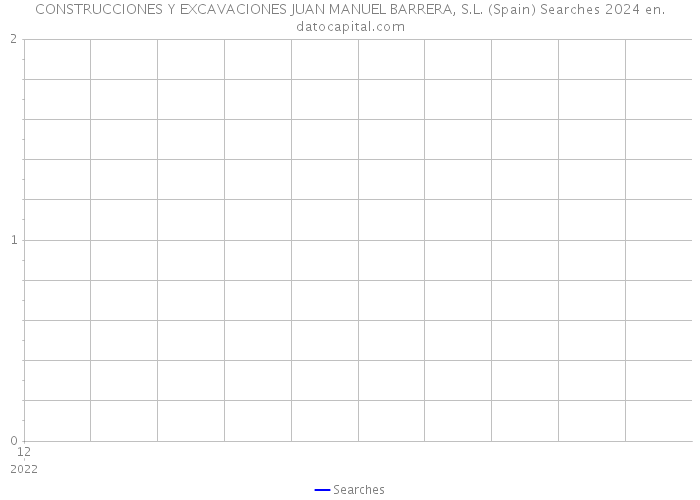 CONSTRUCCIONES Y EXCAVACIONES JUAN MANUEL BARRERA, S.L. (Spain) Searches 2024 