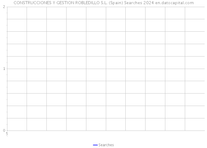 CONSTRUCCIONES Y GESTION ROBLEDILLO S.L. (Spain) Searches 2024 