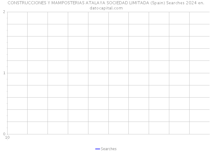 CONSTRUCCIONES Y MAMPOSTERIAS ATALAYA SOCIEDAD LIMITADA (Spain) Searches 2024 