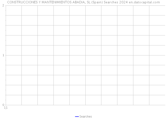 CONSTRUCCIONES Y MANTENIMIENTOS ABADIA, SL (Spain) Searches 2024 