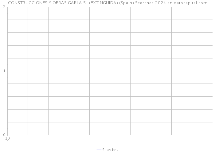 CONSTRUCCIONES Y OBRAS GARLA SL (EXTINGUIDA) (Spain) Searches 2024 