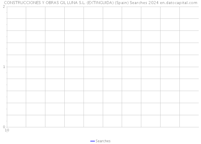 CONSTRUCCIONES Y OBRAS GIL LUNA S.L. (EXTINGUIDA) (Spain) Searches 2024 
