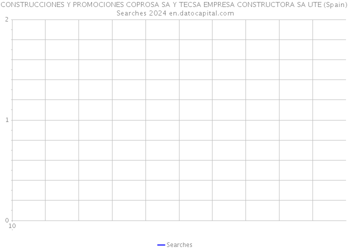 CONSTRUCCIONES Y PROMOCIONES COPROSA SA Y TECSA EMPRESA CONSTRUCTORA SA UTE (Spain) Searches 2024 