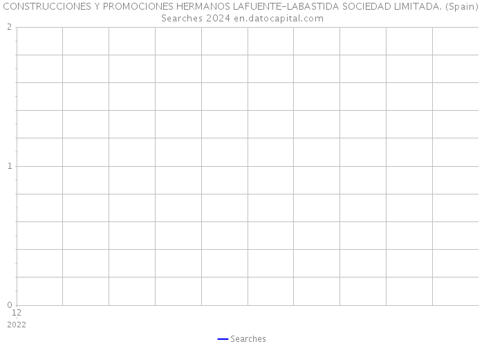 CONSTRUCCIONES Y PROMOCIONES HERMANOS LAFUENTE-LABASTIDA SOCIEDAD LIMITADA. (Spain) Searches 2024 