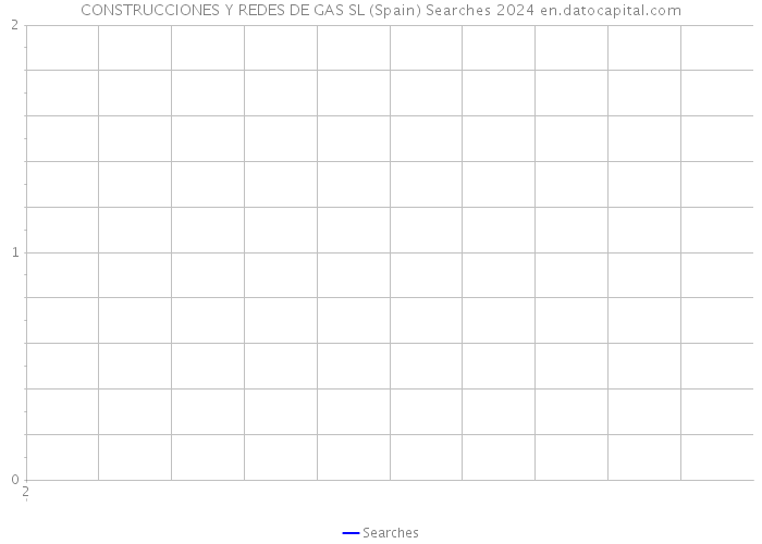 CONSTRUCCIONES Y REDES DE GAS SL (Spain) Searches 2024 