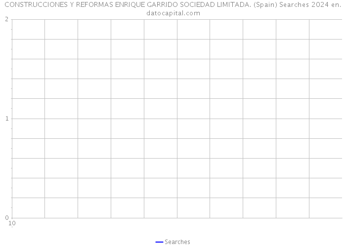 CONSTRUCCIONES Y REFORMAS ENRIQUE GARRIDO SOCIEDAD LIMITADA. (Spain) Searches 2024 