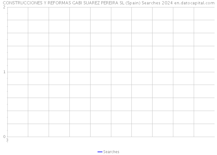 CONSTRUCCIONES Y REFORMAS GABI SUAREZ PEREIRA SL (Spain) Searches 2024 