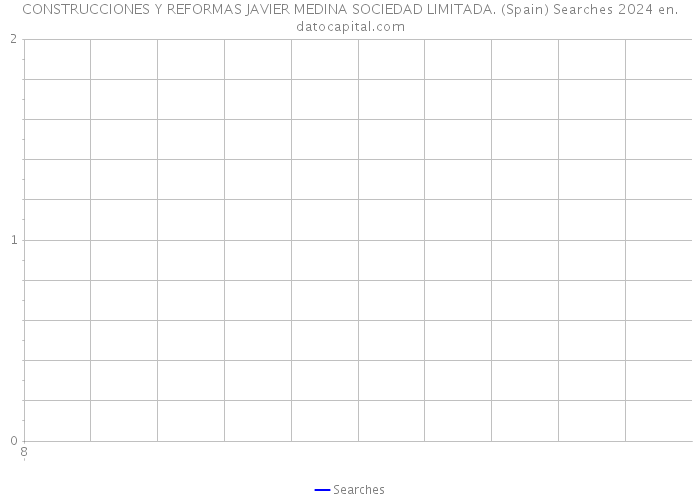 CONSTRUCCIONES Y REFORMAS JAVIER MEDINA SOCIEDAD LIMITADA. (Spain) Searches 2024 