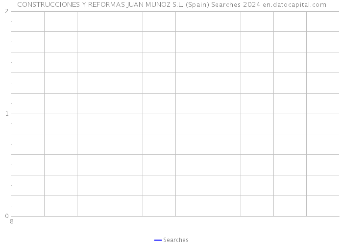 CONSTRUCCIONES Y REFORMAS JUAN MUNOZ S.L. (Spain) Searches 2024 