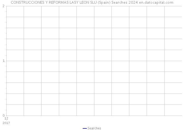 CONSTRUCCIONES Y REFORMAS LASY LEON SLU (Spain) Searches 2024 