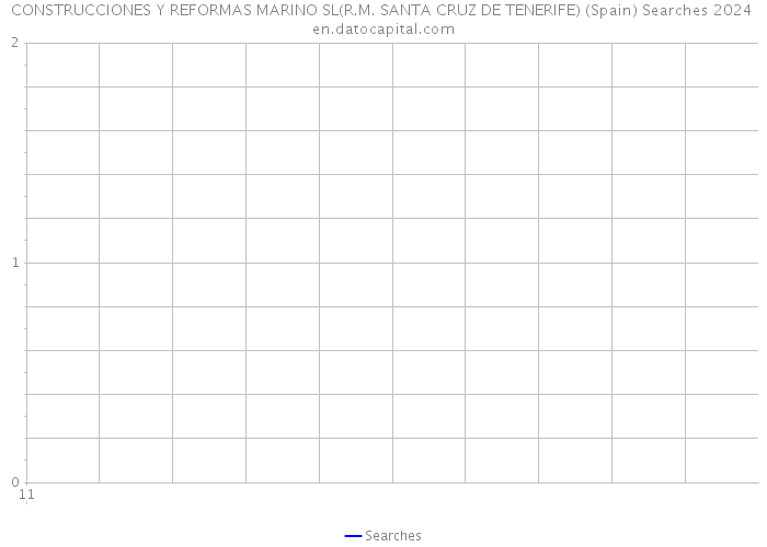 CONSTRUCCIONES Y REFORMAS MARINO SL(R.M. SANTA CRUZ DE TENERIFE) (Spain) Searches 2024 