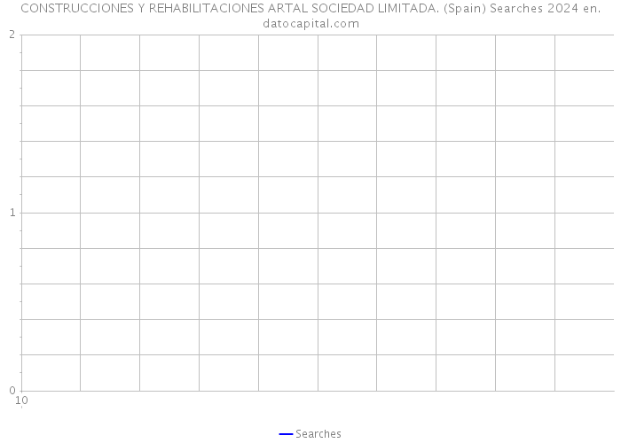 CONSTRUCCIONES Y REHABILITACIONES ARTAL SOCIEDAD LIMITADA. (Spain) Searches 2024 