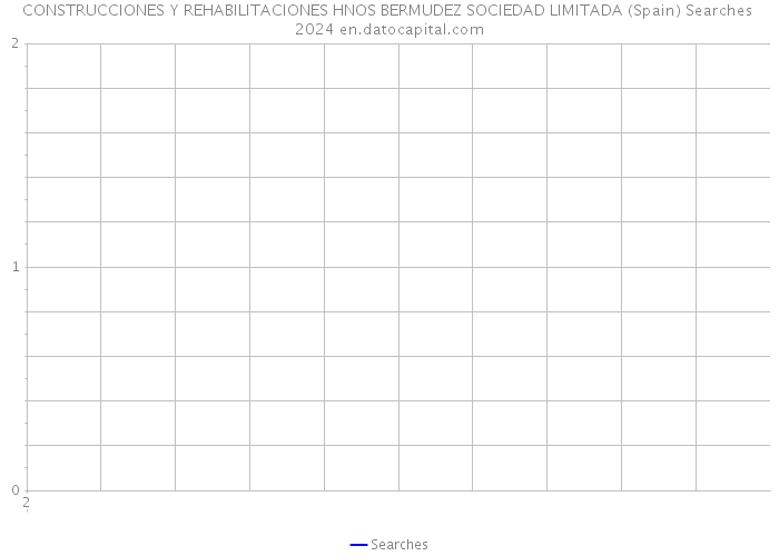 CONSTRUCCIONES Y REHABILITACIONES HNOS BERMUDEZ SOCIEDAD LIMITADA (Spain) Searches 2024 