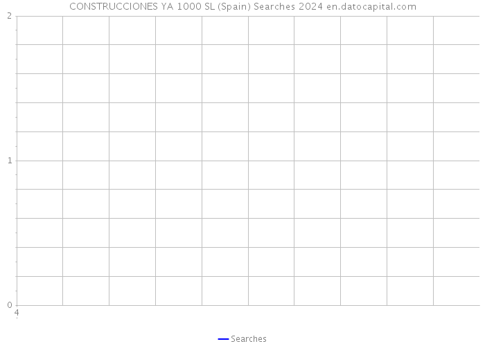 CONSTRUCCIONES YA 1000 SL (Spain) Searches 2024 