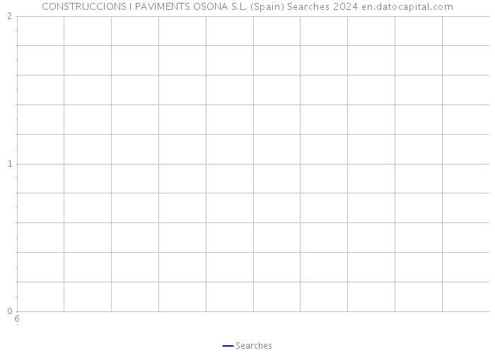 CONSTRUCCIONS I PAVIMENTS OSONA S.L. (Spain) Searches 2024 