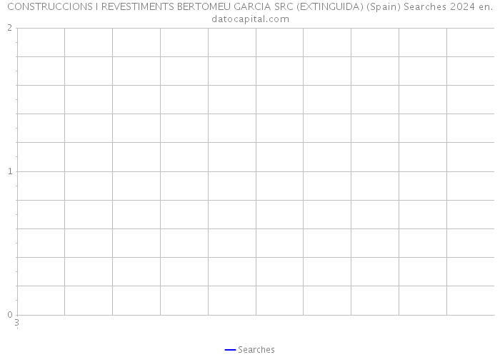 CONSTRUCCIONS I REVESTIMENTS BERTOMEU GARCIA SRC (EXTINGUIDA) (Spain) Searches 2024 