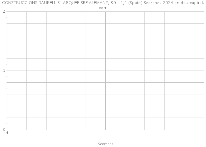CONSTRUCCIONS RAURELL SL ARQUEBISBE ALEMANY, 39 - 1,1 (Spain) Searches 2024 
