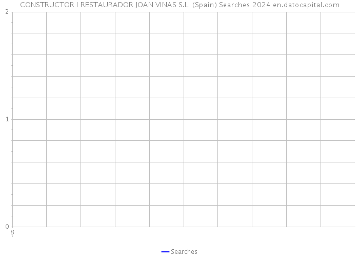 CONSTRUCTOR I RESTAURADOR JOAN VINAS S.L. (Spain) Searches 2024 