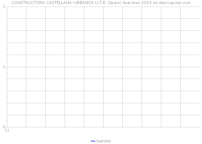 CONSTRUCTORA CASTELLANA-URBANIZA U.T.E. (Spain) Searches 2024 