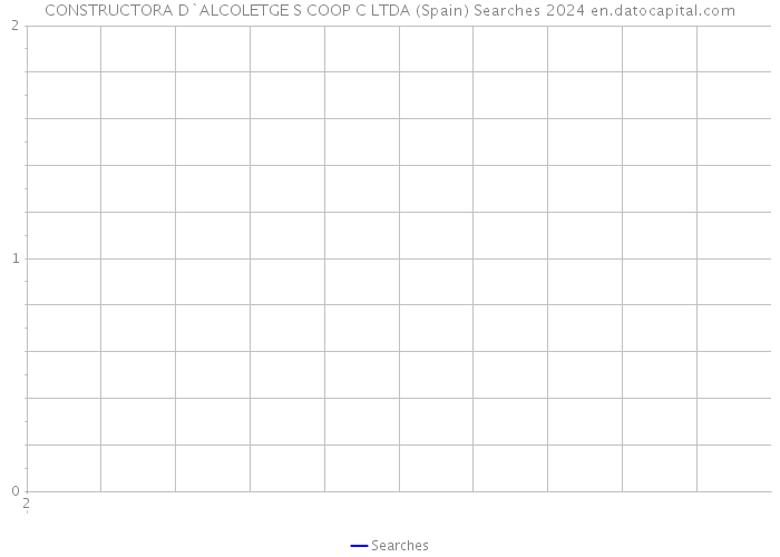 CONSTRUCTORA D`ALCOLETGE S COOP C LTDA (Spain) Searches 2024 