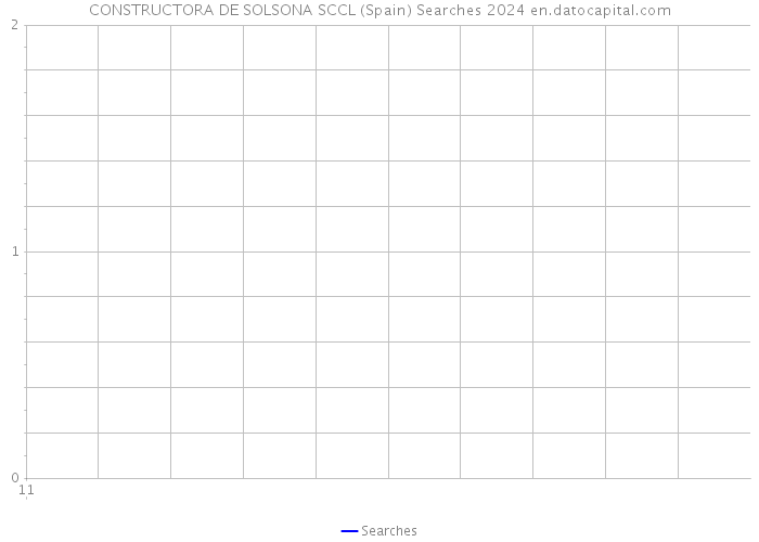 CONSTRUCTORA DE SOLSONA SCCL (Spain) Searches 2024 
