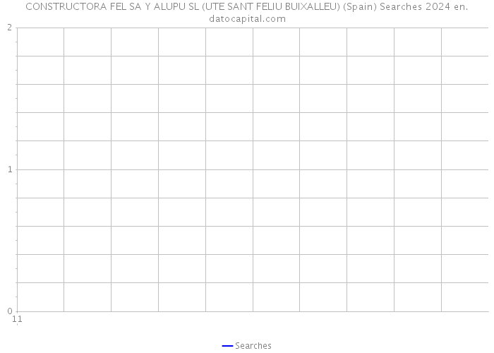 CONSTRUCTORA FEL SA Y ALUPU SL (UTE SANT FELIU BUIXALLEU) (Spain) Searches 2024 