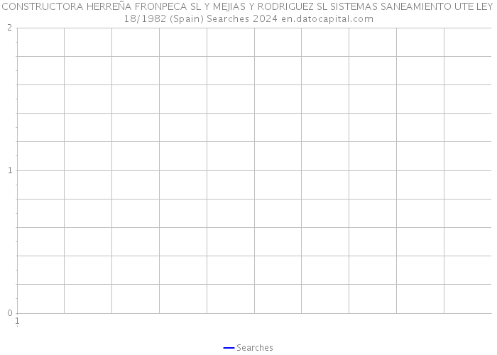 CONSTRUCTORA HERREÑA FRONPECA SL Y MEJIAS Y RODRIGUEZ SL SISTEMAS SANEAMIENTO UTE LEY 18/1982 (Spain) Searches 2024 
