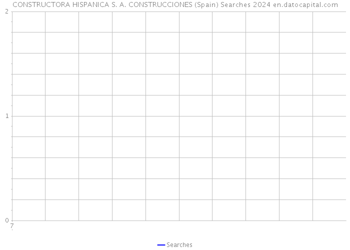 CONSTRUCTORA HISPANICA S. A. CONSTRUCCIONES (Spain) Searches 2024 