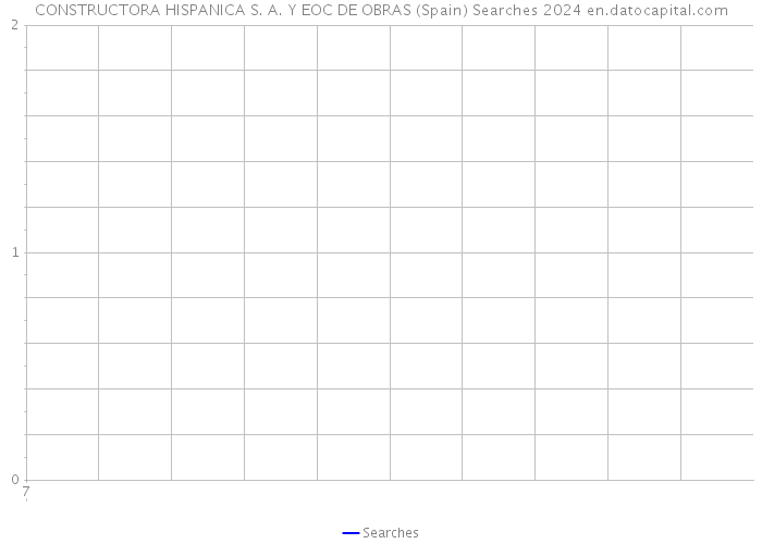 CONSTRUCTORA HISPANICA S. A. Y EOC DE OBRAS (Spain) Searches 2024 