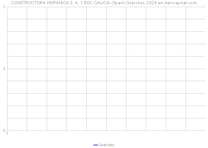 CONSTRUCTORA HISPANICA S. A. Y EOC GALICIA (Spain) Searches 2024 