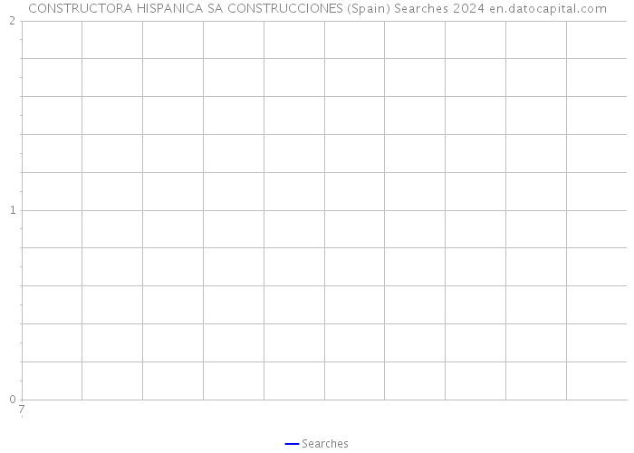 CONSTRUCTORA HISPANICA SA CONSTRUCCIONES (Spain) Searches 2024 