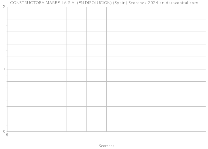 CONSTRUCTORA MARBELLA S.A. (EN DISOLUCION) (Spain) Searches 2024 