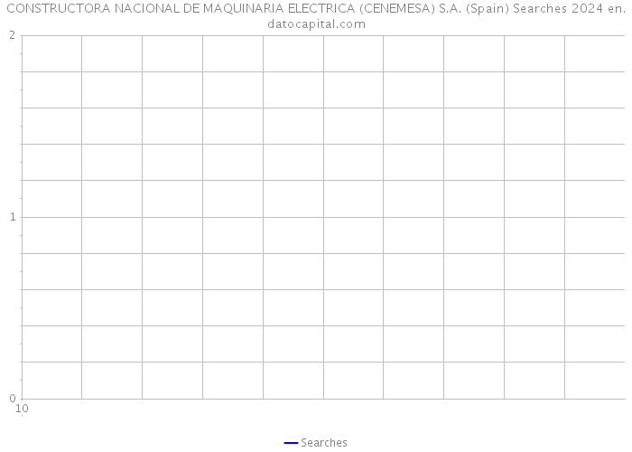 CONSTRUCTORA NACIONAL DE MAQUINARIA ELECTRICA (CENEMESA) S.A. (Spain) Searches 2024 