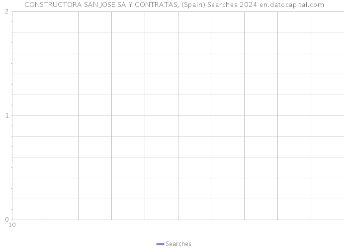 CONSTRUCTORA SAN JOSE SA Y CONTRATAS, (Spain) Searches 2024 