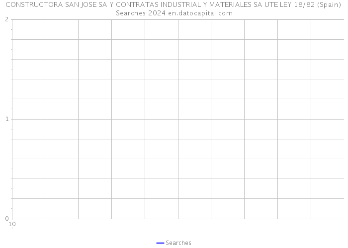 CONSTRUCTORA SAN JOSE SA Y CONTRATAS INDUSTRIAL Y MATERIALES SA UTE LEY 18/82 (Spain) Searches 2024 