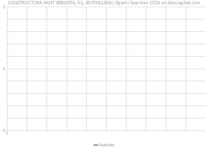 CONSTRUCTORA SANT SEBASTIA, S.L. (EXTINGUIDA) (Spain) Searches 2024 