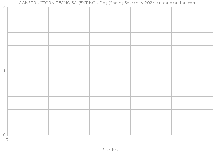 CONSTRUCTORA TECNO SA (EXTINGUIDA) (Spain) Searches 2024 