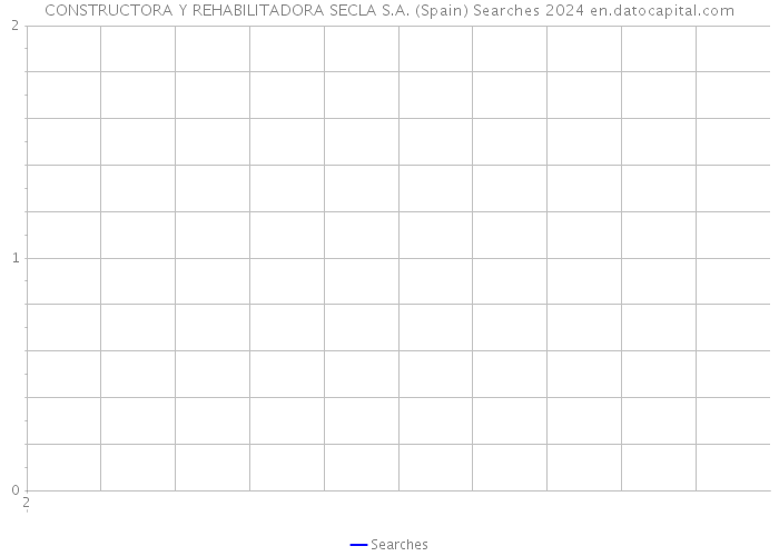 CONSTRUCTORA Y REHABILITADORA SECLA S.A. (Spain) Searches 2024 
