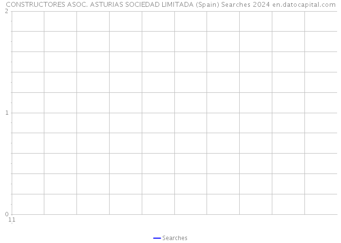 CONSTRUCTORES ASOC. ASTURIAS SOCIEDAD LIMITADA (Spain) Searches 2024 