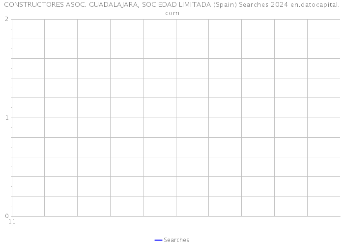 CONSTRUCTORES ASOC. GUADALAJARA, SOCIEDAD LIMITADA (Spain) Searches 2024 