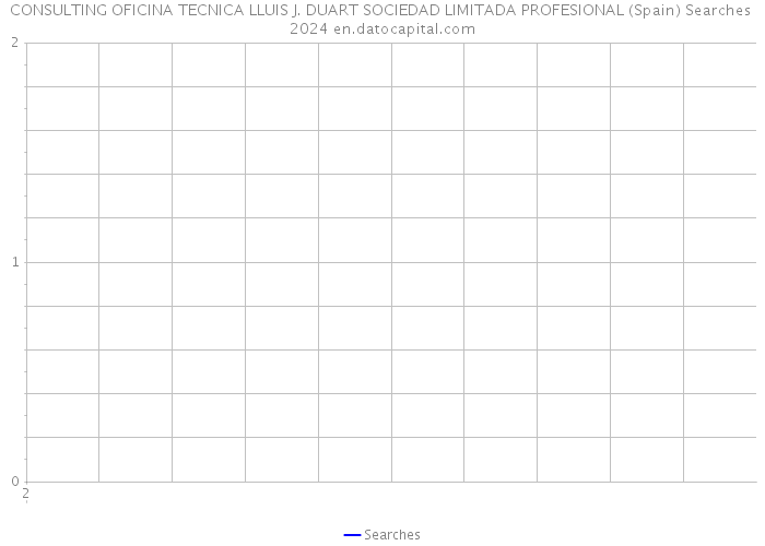 CONSULTING OFICINA TECNICA LLUIS J. DUART SOCIEDAD LIMITADA PROFESIONAL (Spain) Searches 2024 