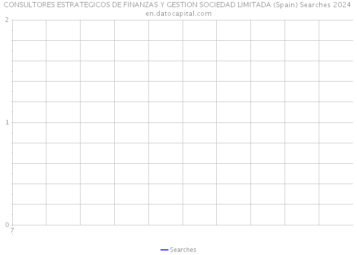 CONSULTORES ESTRATEGICOS DE FINANZAS Y GESTION SOCIEDAD LIMITADA (Spain) Searches 2024 